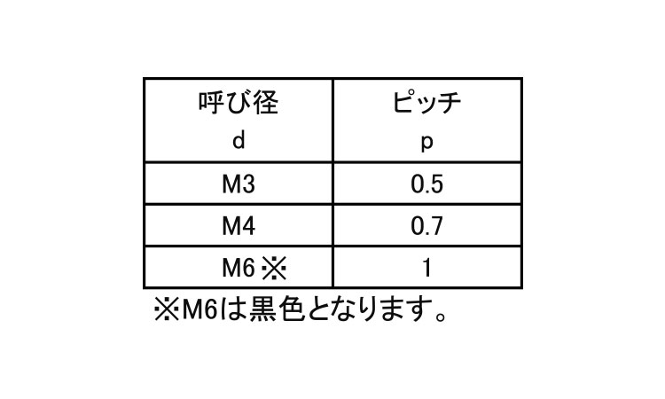 ポリカ　虫ねじ規格