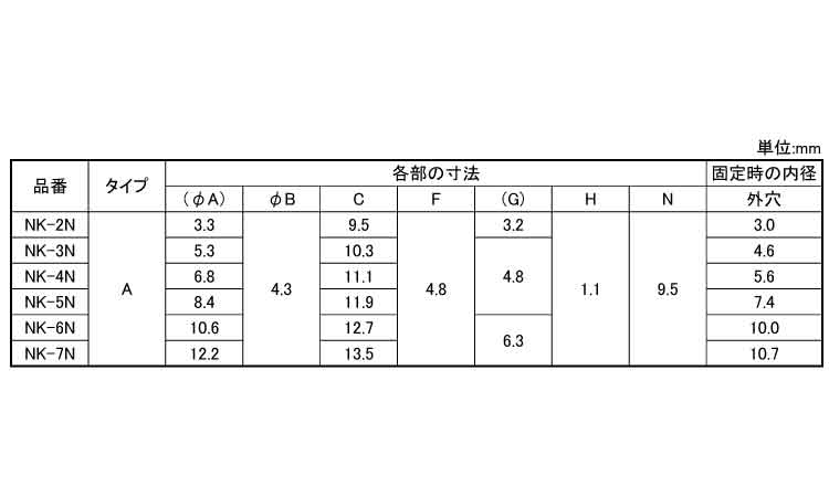 ナイロンクランプ規格