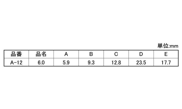ＰＥ　丸キャップ（大昌産業製）規格