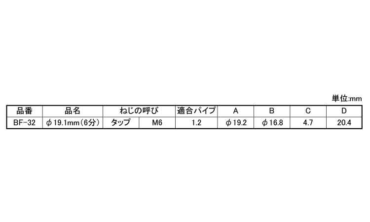 丸ブッシュ（立リブ規格