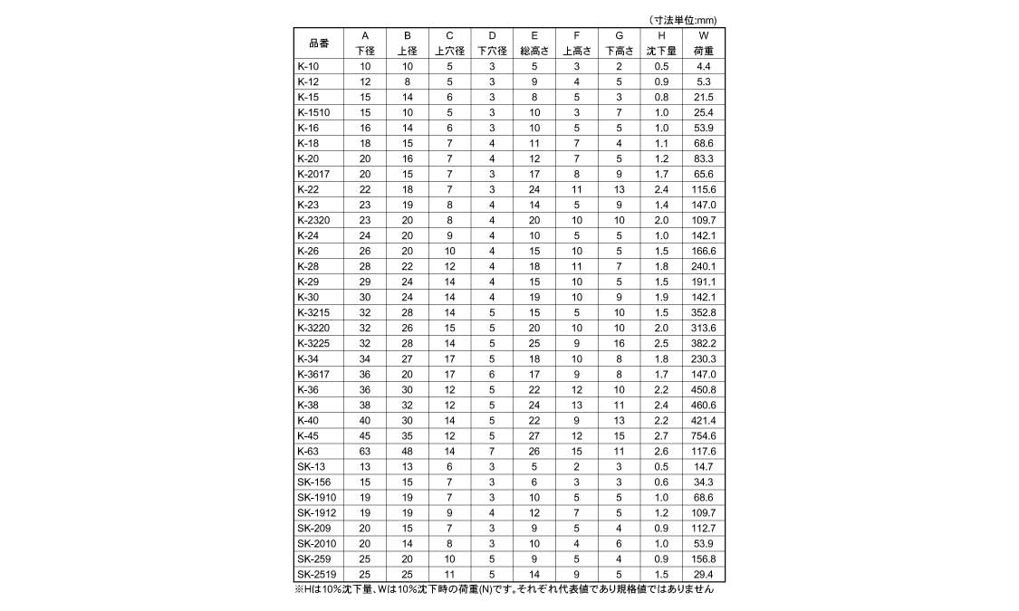 ゴム脚（Ｗ入　ＵＥＫ－１５規格