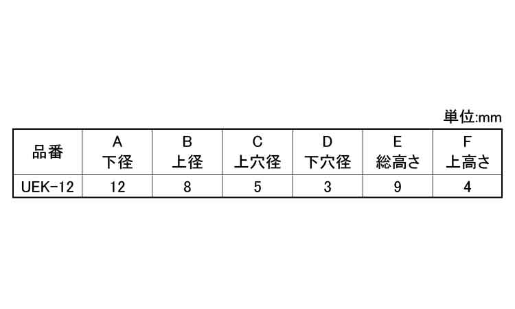 ゴム脚（ＷナシＵＥＫ－１２Ｎ規格