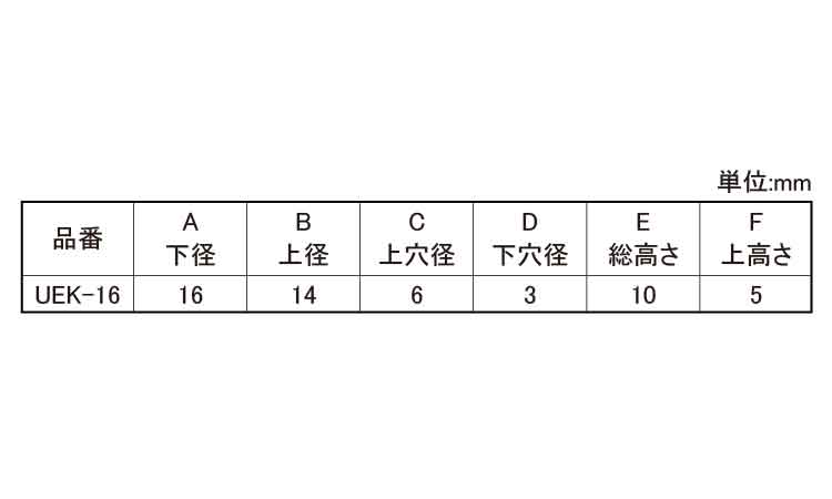 ゴム脚（ＷナシＵＥＫ－１６Ｎ規格