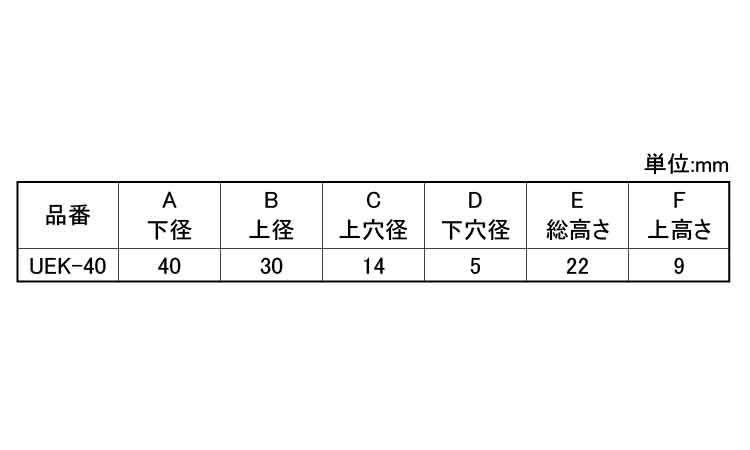 ゴム脚（ＷナシＵＥＫ－４０Ｎ規格