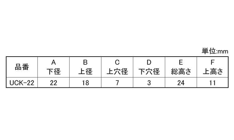 ゴム脚（ＷナシＵＣＫ－２２Ｎ規格