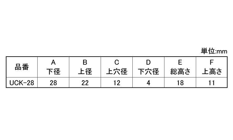 ゴム脚（ＷナシＵＣＫ－２８Ｎ規格