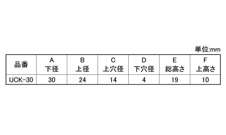 ゴム脚（ＷナシＵＣＫ－３０Ｎ規格