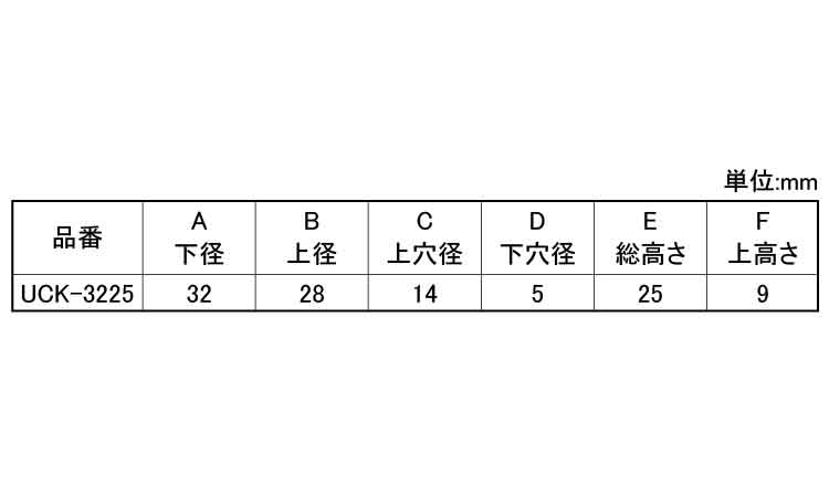 ゴム脚（ＷナシＵＣＫ－３２２５Ｎ規格
