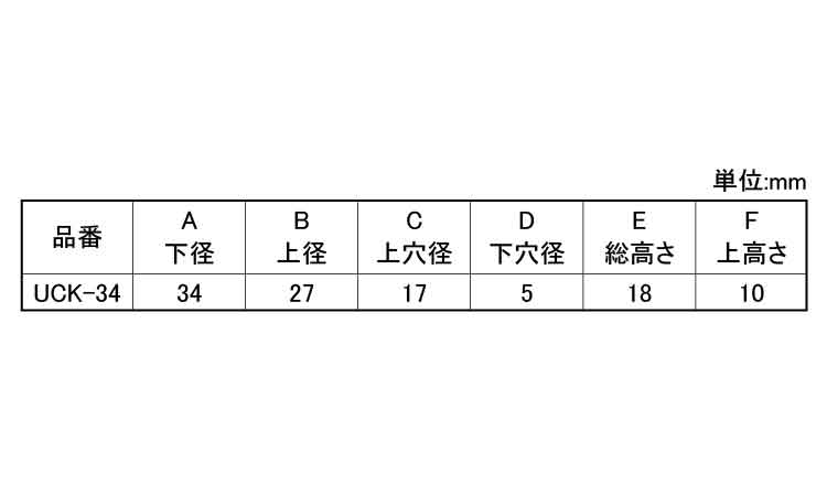 ゴム脚（ＷナシＵＣＫ－３４Ｎ規格