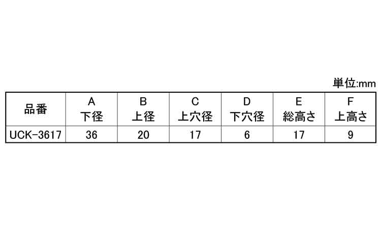 ゴム脚（ＷナシＵＣＫ－３６１７Ｎ規格