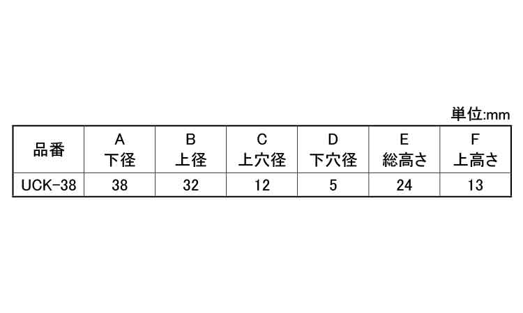 ゴム脚（ＷナシＵＣＫ－３８Ｎ規格