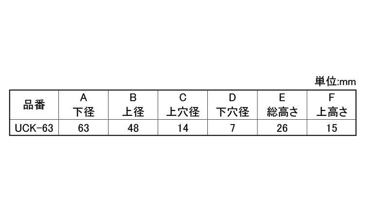 ゴム脚（ＷナシＵＣＫ－６３Ｎ規格