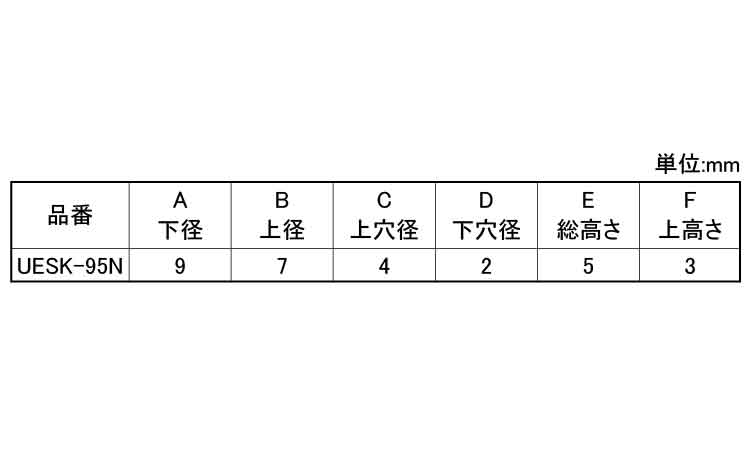 ゴム脚（ＷナシＵＥＳＫ－９５Ｎ規格