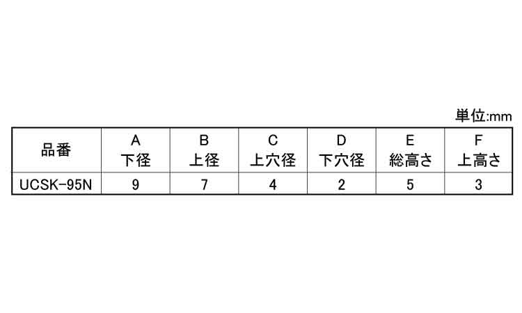 ゴム脚（ＷナシＵＣＳＫ－９５Ｎ規格