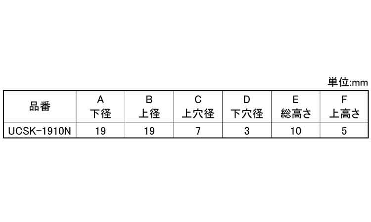 ゴム脚（ＷナシＵＣＳＫ１９１０Ｎ規格