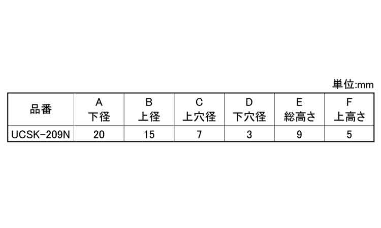 ゴム脚（ＷナシＵＣＳＫ２０９Ｎ規格