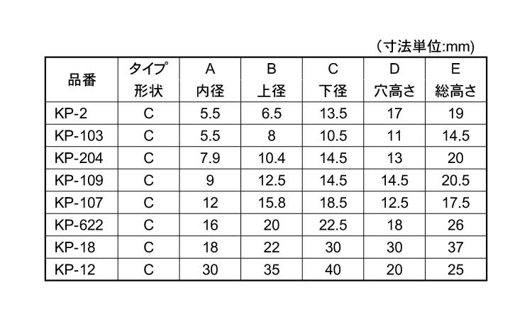 パイプ用ゴム脚　ＵＣＫＰ－２規格