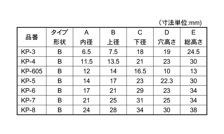 パイプ用ゴム脚　ＵＣＫＰ－７規格