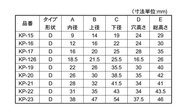 パイプ用ゴム脚　ＵＣＫＰ－２３規格