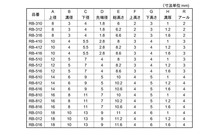 差し込み型バンパーＵＣＲＢ６１０規格