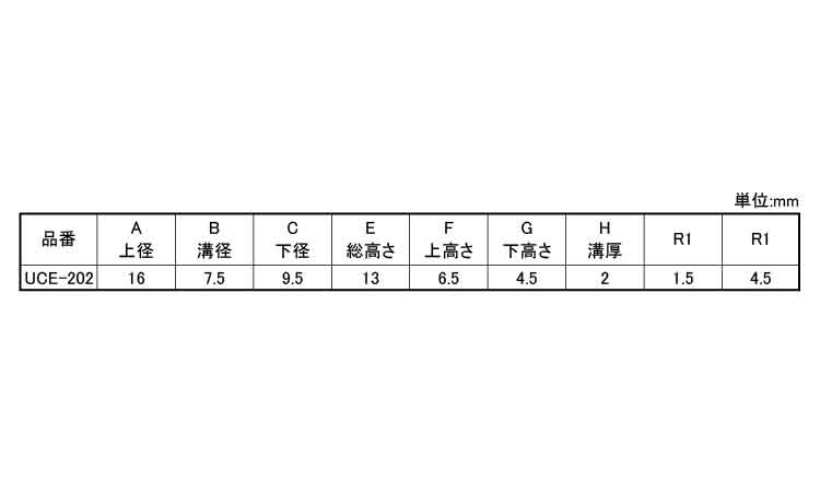 差し込み型バンパーＵＣＥ２０２規格