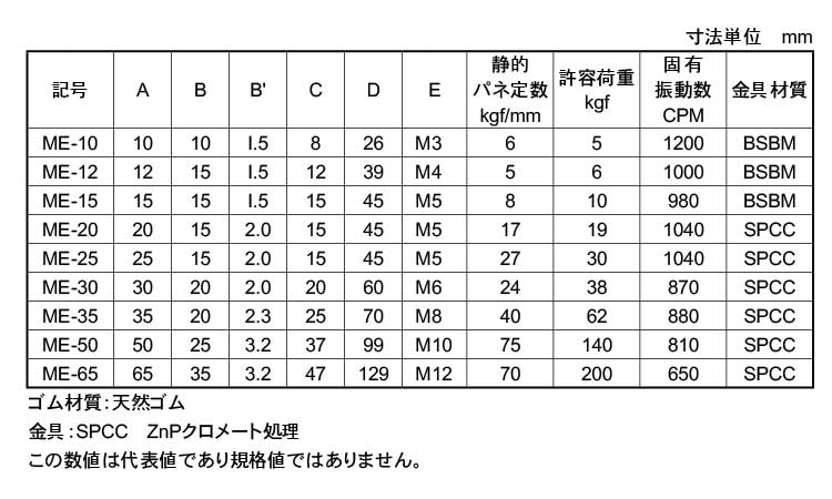 防振ゴム　ＭＥ規格