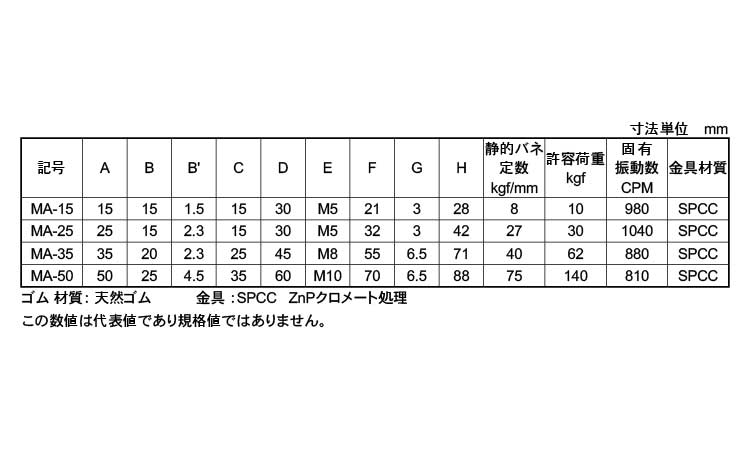 防振ゴム　ＭＡ規格