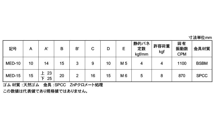 防振ゴム　ＭＥＤ規格