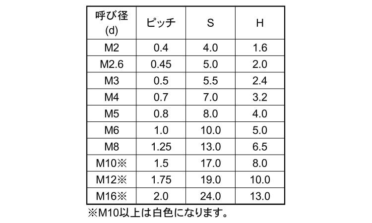 ポリカ　六角ナット規格