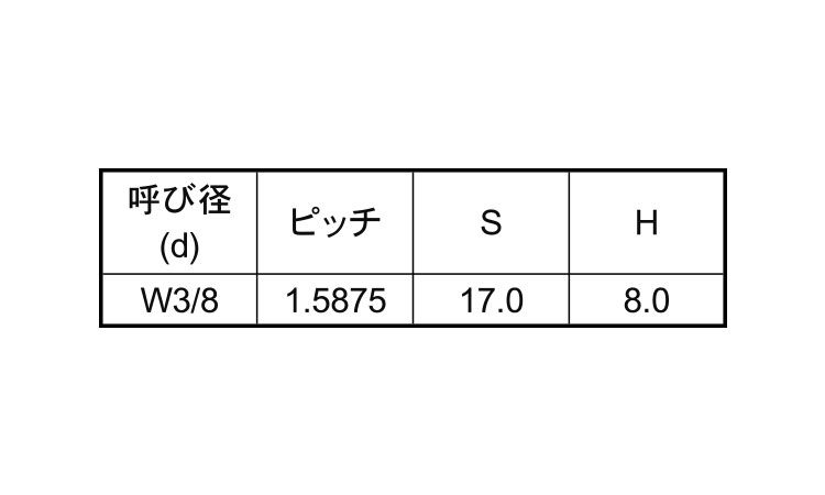 ポリカ　六角ナット（ウィット規格