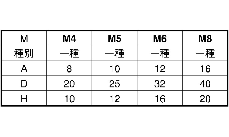 ポリアセ　蝶ナット規格