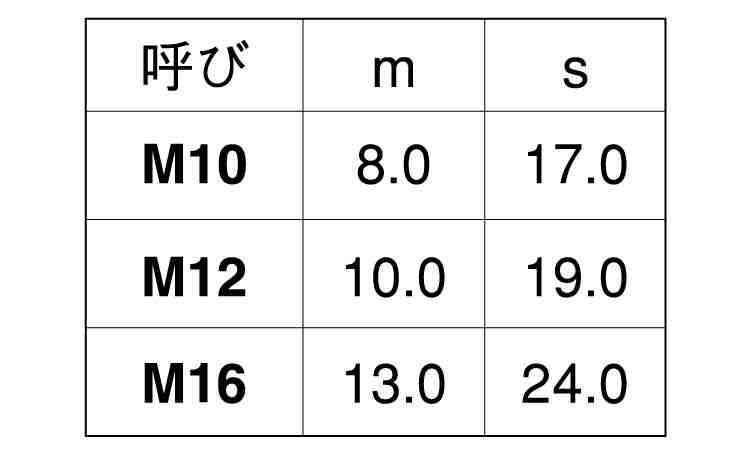ポリカ（黒）六角ナット規格