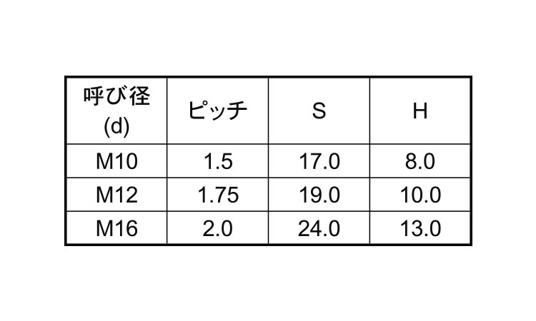 ポリカ　六角ナット（特品規格