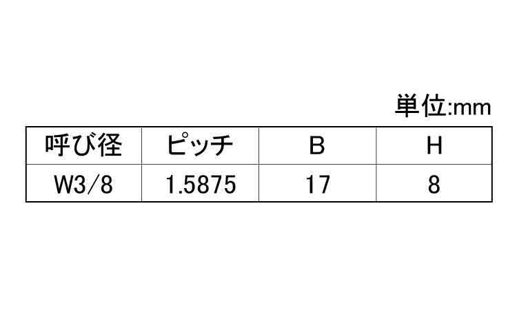 ポリカ（透明）六角ナットウィット規格