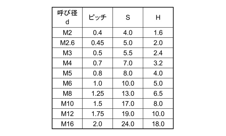 レニー　六角ナット規格
