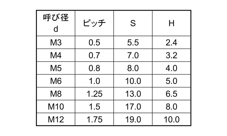 レニー（黒）六角ナット規格