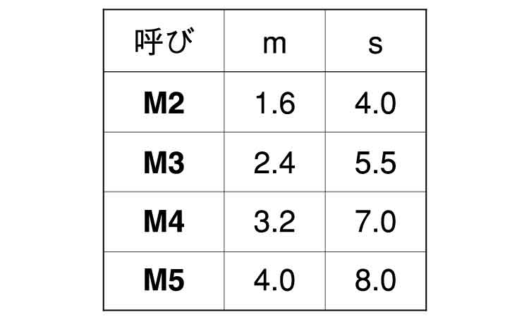 ピ－ク　ＧＦ３０　六角ナット規格
