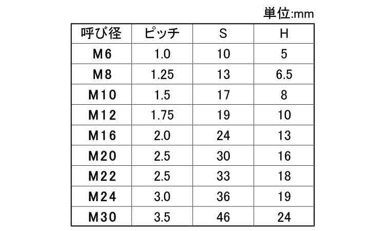ＦＲＰ（ＶＥ　六角ナット規格
