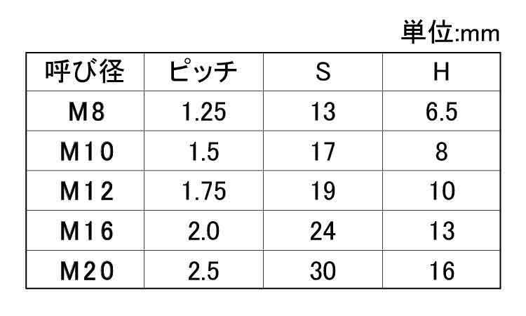 ＦＲＰ（ＧＥ）六角ナット８割太平規格