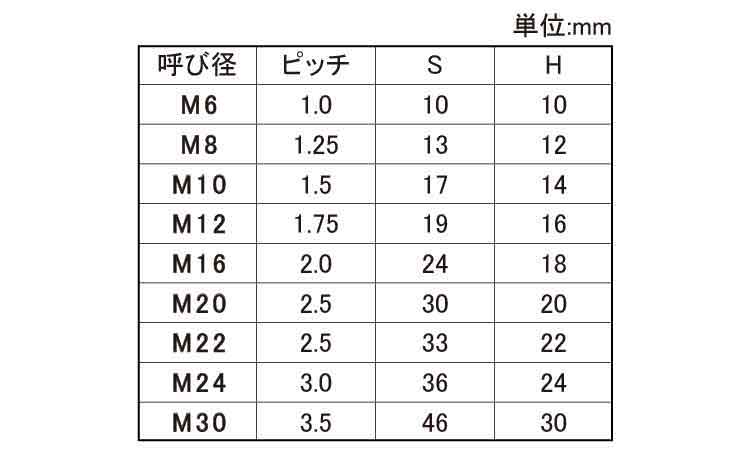 ＦＲＰ（ＶＥ　六角ナット（双和規格
