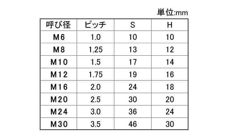 ＦＲＰ（ＧＥ）六角ナット（太平）規格