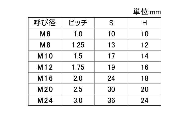 ＦＲＰ（ＶＥ）六角ナット（太平）規格