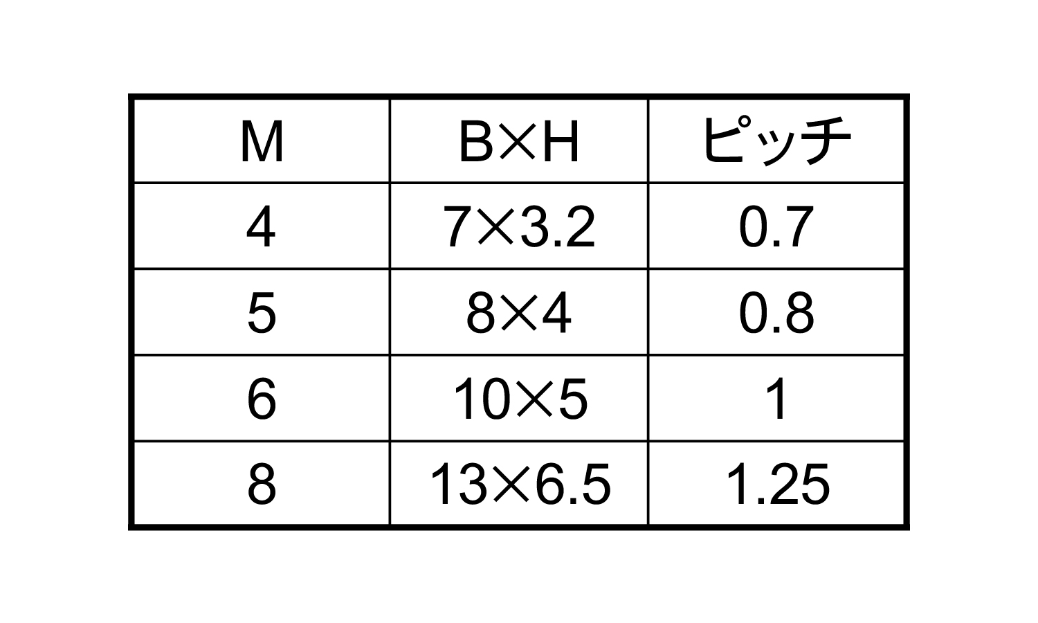 ＰＦＡ　六角ナット規格