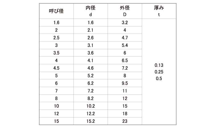 ポリスライダーＷ（Ｔ０．１３規格