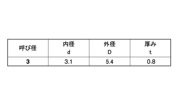 ポリスライダーＷ（Ｔ０．８０規格