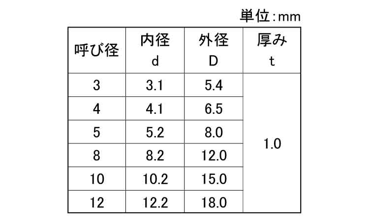 ポリスライダーＷ（Ｔ１．００規格