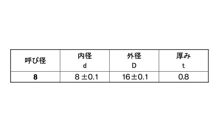 ポリスライダーＷ（特寸規格
