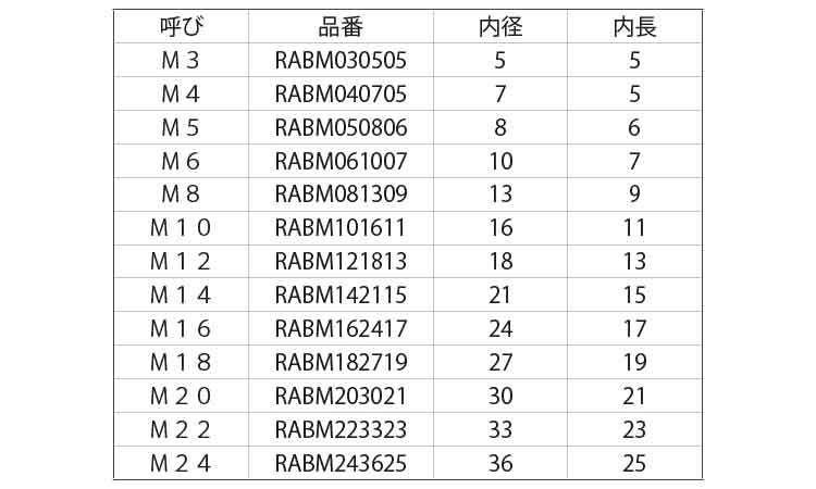 タケネ　六角穴付ボルトキャップ規格