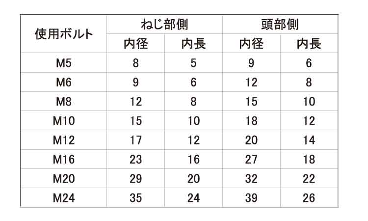タケネ　コレガドーム規格