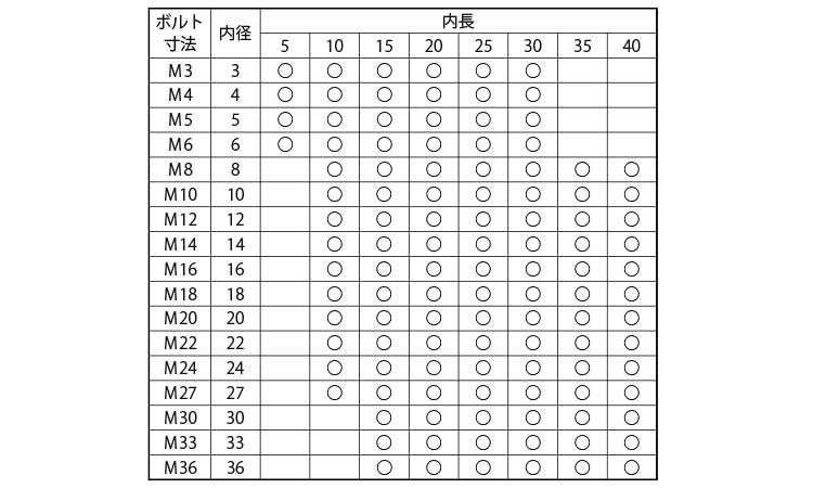 タケネ　ボルトカバー規格